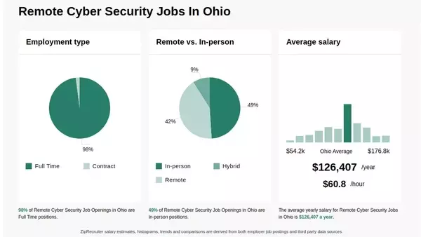 Get Paid to Secure the Future—Remote Cybersecurity Training 🧠