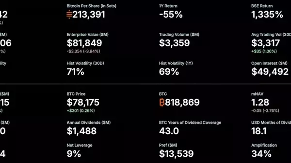 MicroStrategy's Bitcoin Acquisition Strategy: A Deep Dive