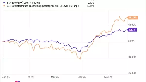 Corporate America's Unexpected Q2 Surge Defies Wall Street's Slowdown Forecast