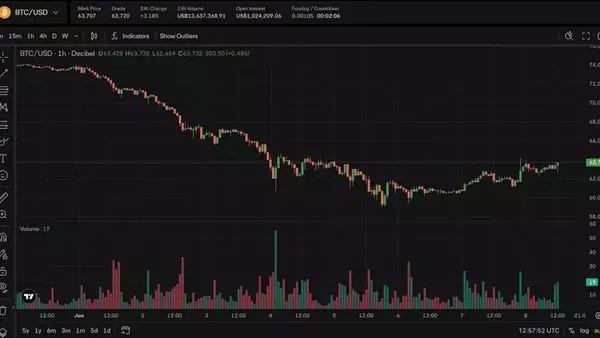 MicroStrategy Acquires $101M in Bitcoin Amid Market Volatility