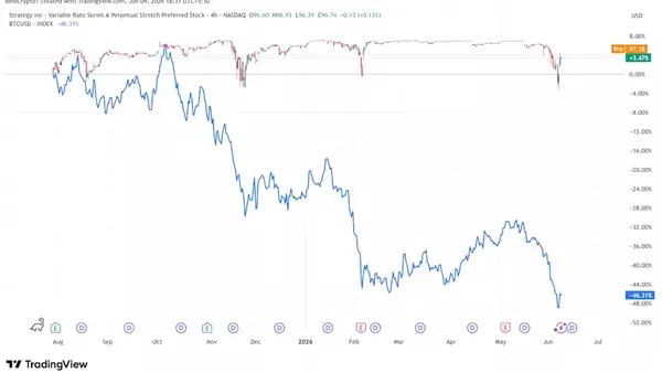 MicroStrategy's STRC Preferred Stock Fluctuates with Bitcoin Prices, Dividend Changes Approved