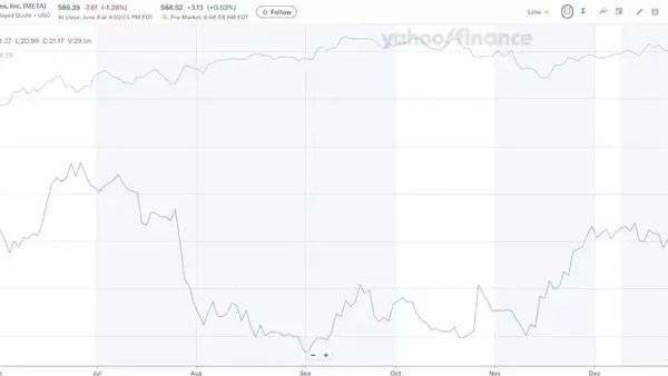 SpaceX IPO: Cautionary Tales from Past Tech Offerings