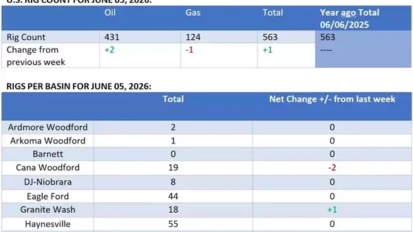 Oil Market Dynamics: Ceasefire's Impact and Global Demand Shifts
