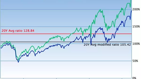 Buffett Indicator Signals 'Sell' Amid AI Stock Rally