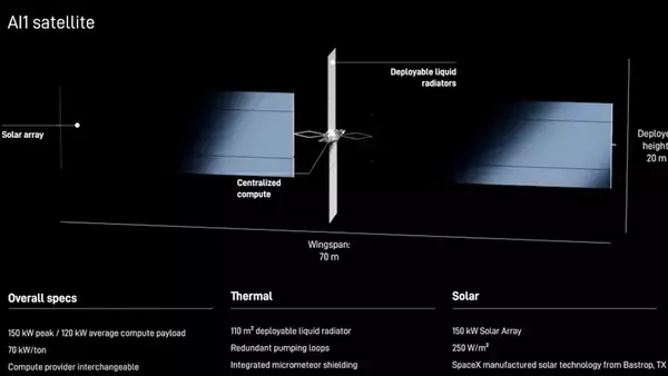 Oppenheimer Initiates "Outperform" Rating for SpaceX, Anticipating Strong Market Debut