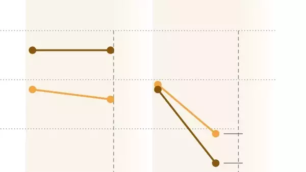 Trump's Economic Standing Falters Among Key White Working-Class Demographic