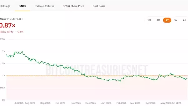 MicroStrategy's Bitcoin Strategy: Innovation or Risk?