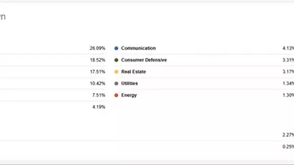 Exploring the Vanguard FTSE Pacific ETF (VPL): A Deep Dive into Asia Pacific Equity Exposure