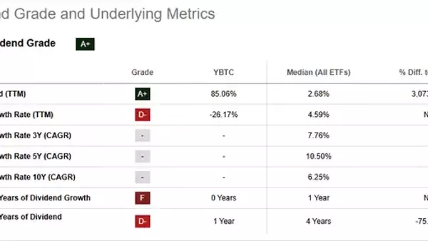 Understanding the Roundhill Bitcoin Covered Call Strategy ETF (YBTC)