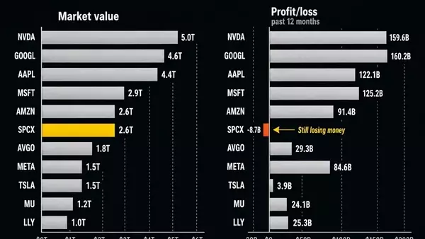 SpaceX's Astonishing Valuation: A Leap of Faith or Future Profit Powerhouse?