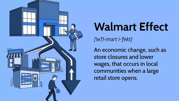 The Economic Impact of Walmart's Presence on Local Communities