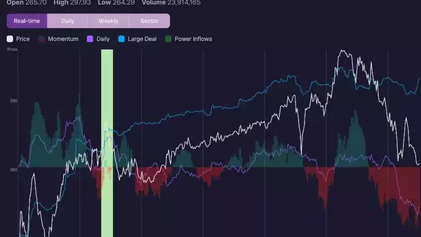 Nebius Shares Jump Over 5% Following Bullish Trading Signal