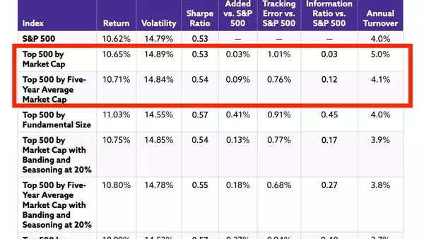 Rethinking the S&P 500: A Call for Index Methodology Updates