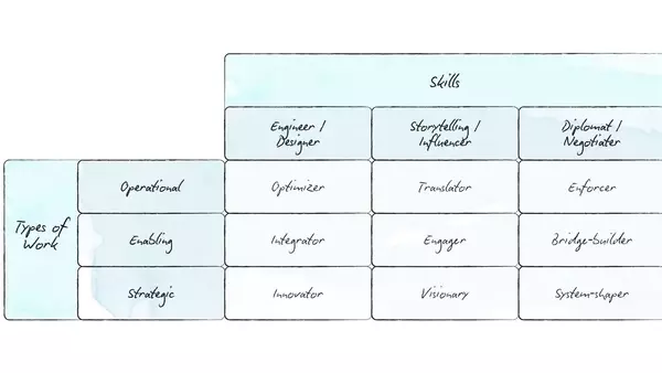 Building High-Impact Sustainability Teams in Fashion