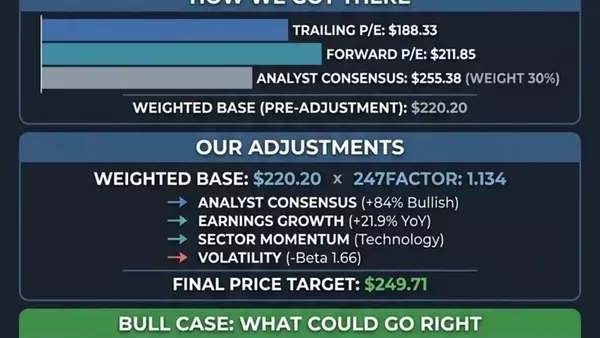 Oracle's Stock Trajectory: Price Prediction and Growth Catalysts