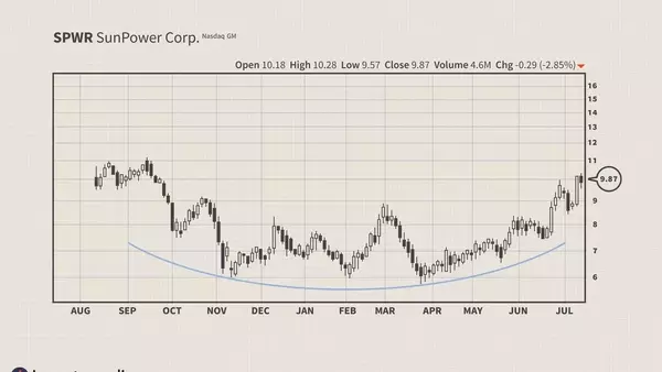 Mastering Market Consolidation: A Trader's Guide to Basing Patterns