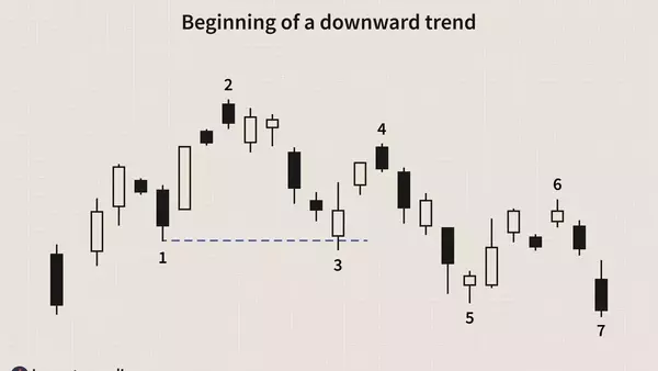 Understanding Downtrends: Dynamics and Trading Approaches