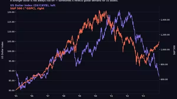 Rising Dollar Poses New Challenge to AI Stock Rally
