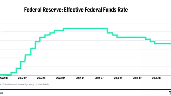 Goldman Sachs Predicts Potential Fed Rate Hike Under Warsh's Leadership Amid Inflation Concerns